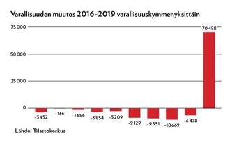 Voima -lehti 13.7.21.