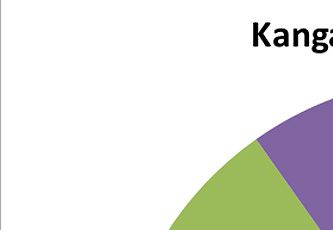 Kangasalan uuden valtuuston luokkajakauma prosentteina. -Etusivun kaaviossa ovat lukumäärät.